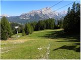 Ristorante Pietofana - Bivacco Baracca degli Alpini